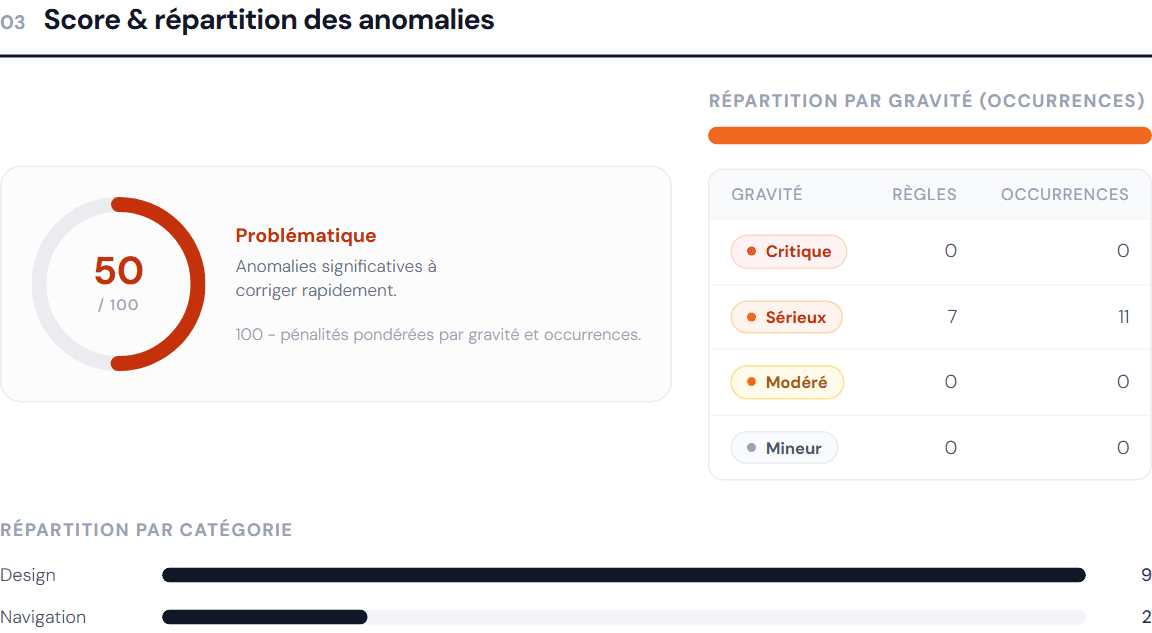 Partagez un livrable propre.